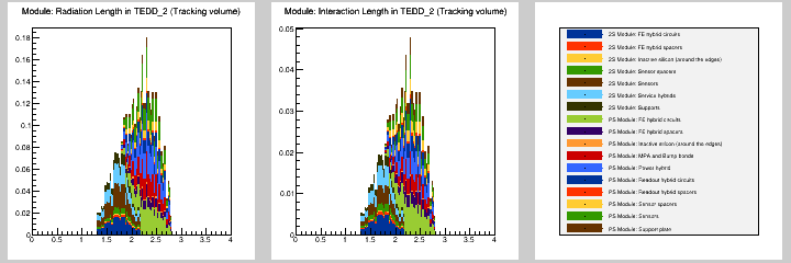 Module: MB in TEDD_2 (Tracking volume)